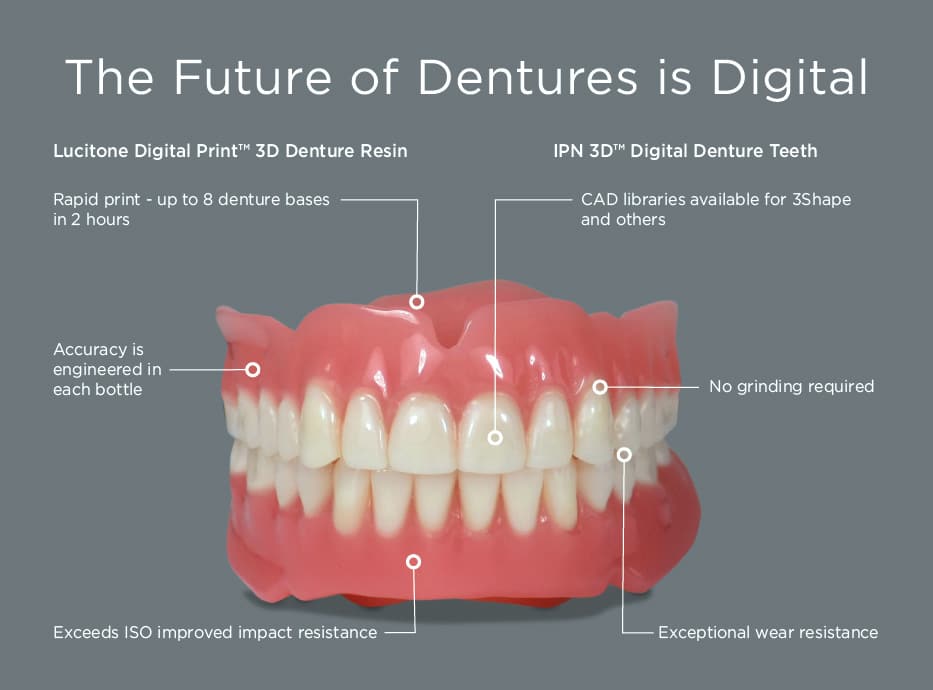 Digital Dentures in Fulham